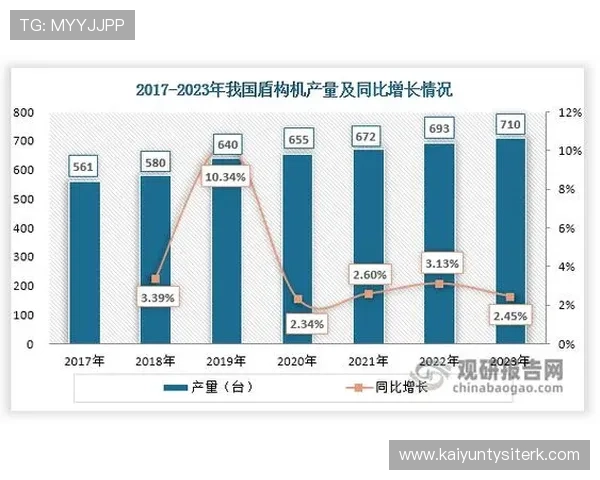 开云集团旗下品牌销售数据分析与未来发展趋势预测助力企业决策